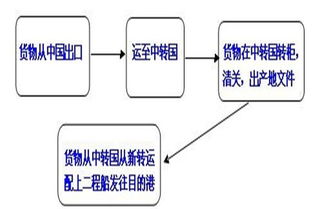 南京無縫鋼管出口轉(zhuǎn)口貿(mào)易 深圳經(jīng)緯集運的專業(yè)代理服務